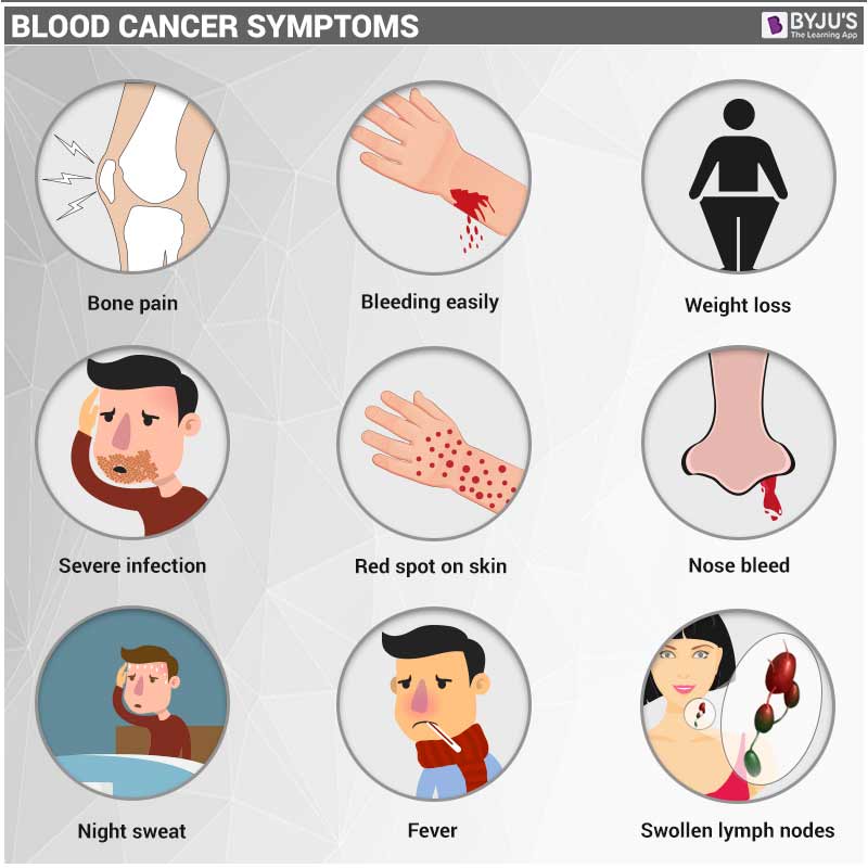 Các triệu chứng của bệnh ung thư máu